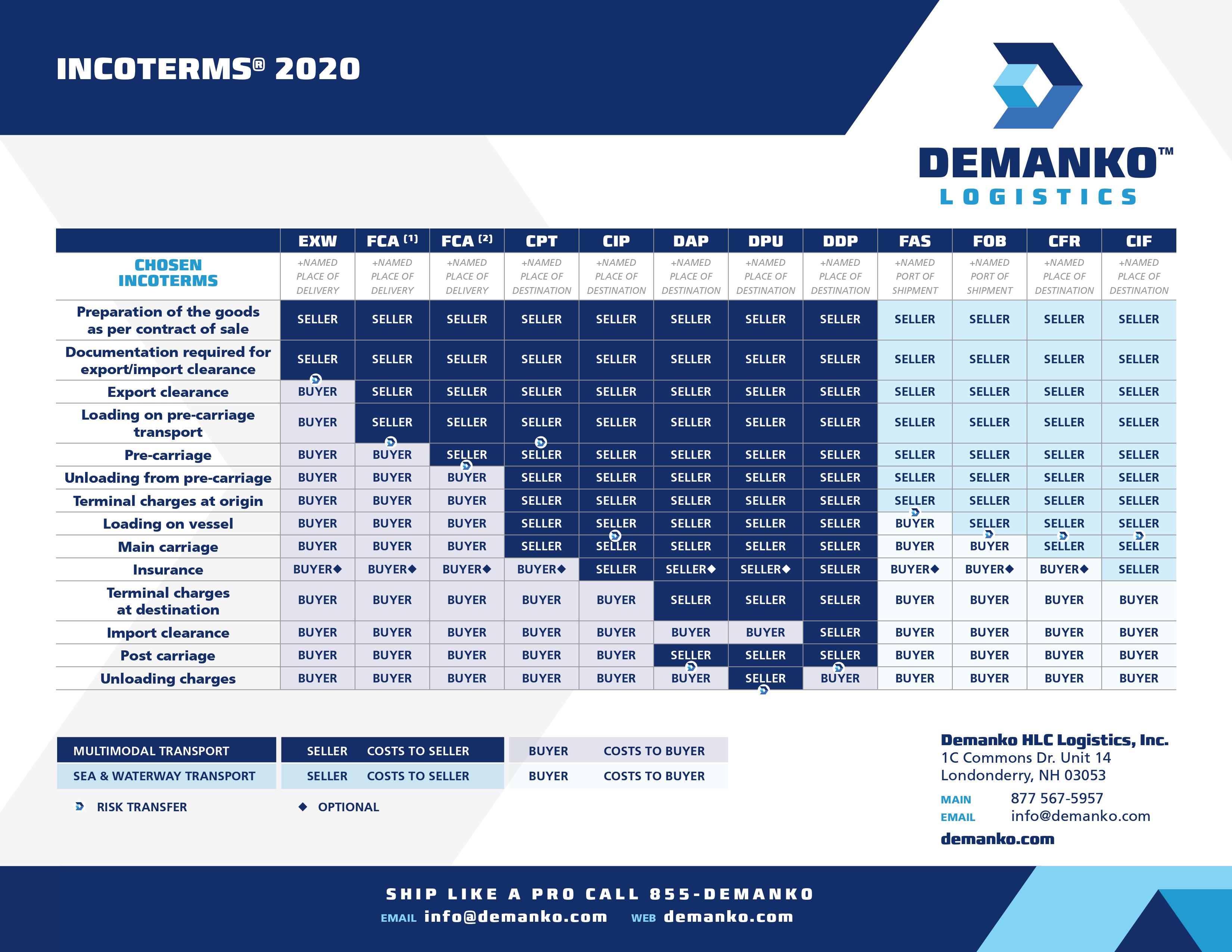 Domestic Incoterms 2020